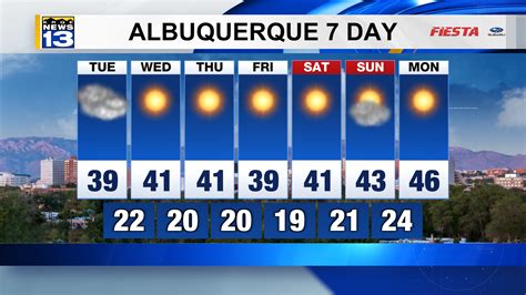 albuquerque 10 day forecast